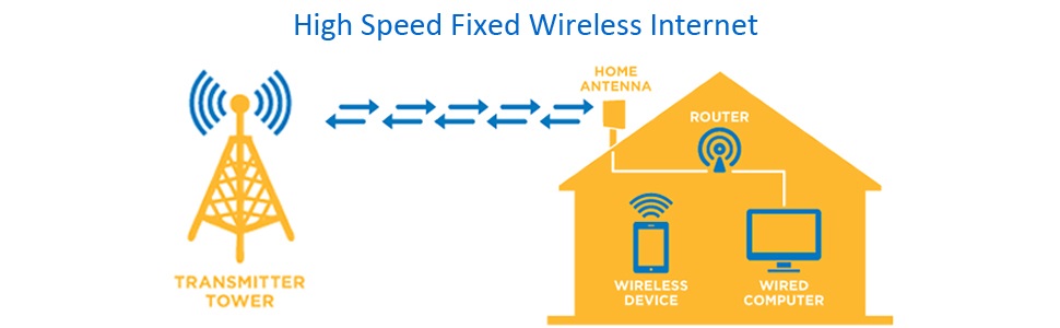 Fixed WIreless Internet Wireless Internet