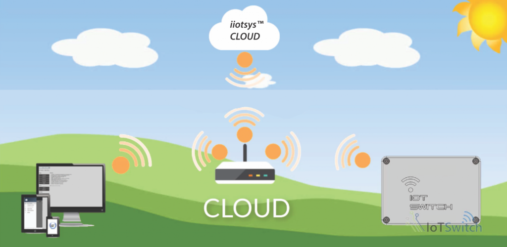WiFi IoT Switch Cloud access